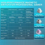 Aula WIN68 HE Max- 65% Wired Gasket-mounted Gaming Keyboard with 8KHz WingChun Magnetic Hall Effect Switch - White Blue - Image 8