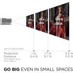 ViewSonic LS921WU 6,000 ANSI Lumens WUXGA Short Throw Laser Installation Projector - Image 4