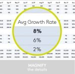 Logitech Spotlight Advanced Wireless Presentation Remote - Silver - Image 4