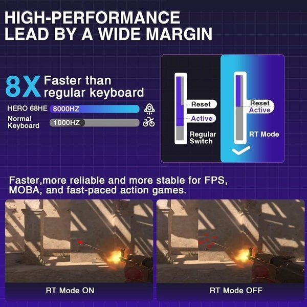 Aula Hero 68 HE Wired Magnetic Keyboard - Meteor Switch - White - Image 4