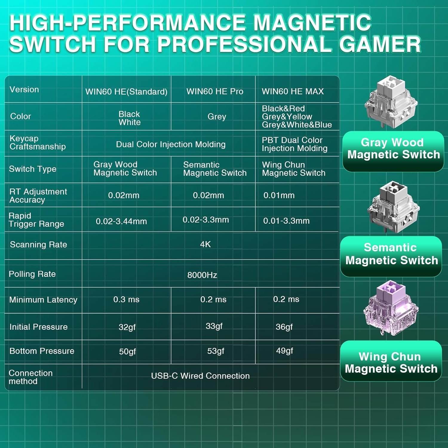 Aula Win60 HE MAX Wired Magnetic Gaming Keyboard - Wing Chun Switch - Grey Yellow - Image 8