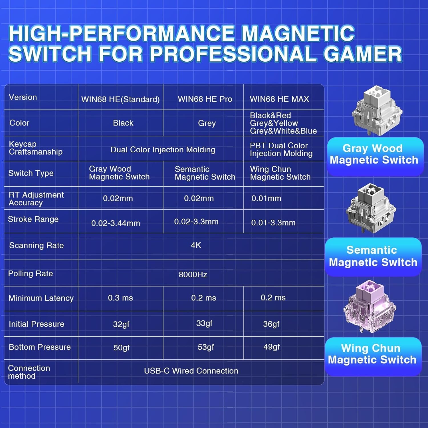 Aula Win68 HE PRO Wired Magnetic Switch Gaming Keyboard - Grey - Image 3