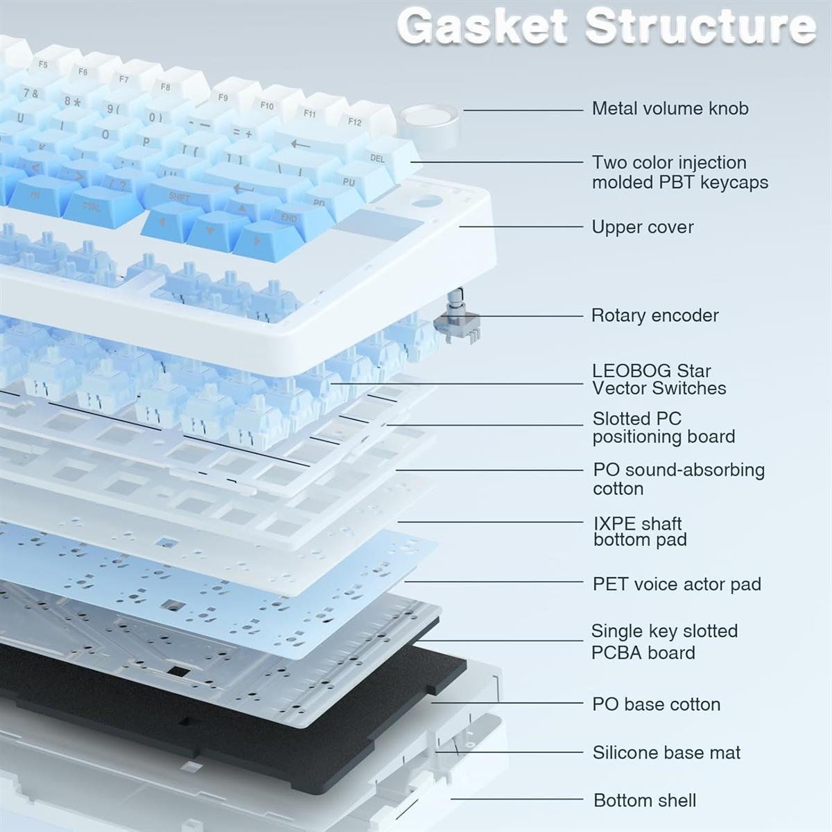 Aula F75 Wireless Mechanical Keyboard – Gradient Blue - Image 3