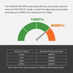 Cougar GEX Pro 850W 80 PLUS Gold Fully Modular ATX Power Supply - Image 4