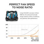 Cougar GEX Pro 850W 80 PLUS Gold Fully Modular ATX Power Supply - Image 7