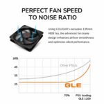 Cougar GLE 1200W 80 PLUS Gold Fully Modular ATX 3.1 & PCIe 5.1 Power Supply - Image 5