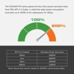 Cougar GR 850W 80 PLUS Gold Fully Modular ATX 3.1 PCIe 5.1 Power Supply - Image 3